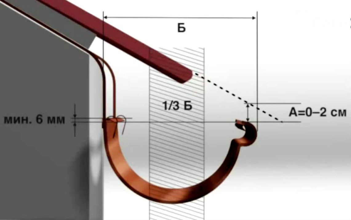 Какое расстояние кронштейнов для водостока